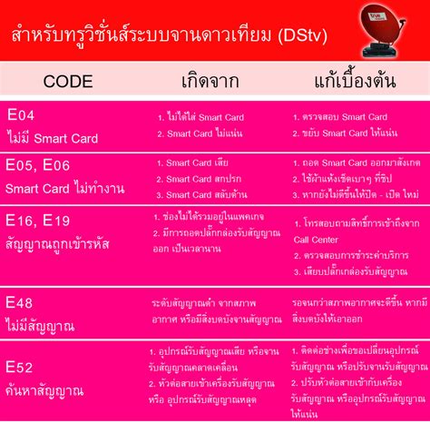 smart card failure true vision แก้ยังไงดีคะ 